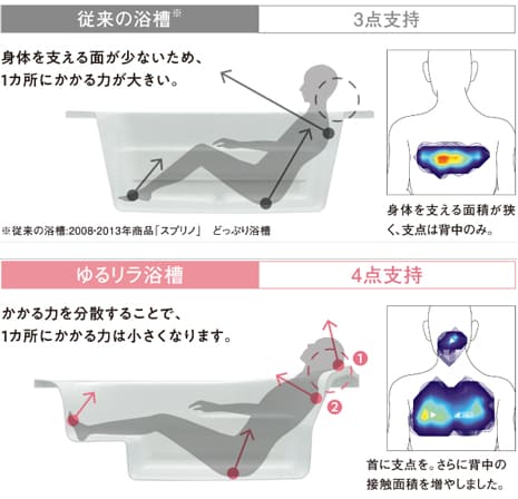 鹿児島リフォーム・サザナSタイプ・人気の浴室リノベーション